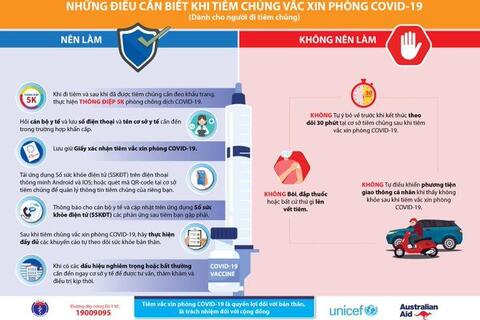 Poster: Những điều cần biết trước khi tiêm vắc xin Covid-19